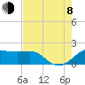 South Jetty entrance tide chart for Tuesday, August 8, 2023