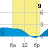 South Jetty entrance tide chart for Wednesday, August 9, 2023