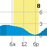South Jetty entrance tide chart for Friday, September 8, 2023