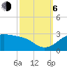South Jetty entrance tide chart for Friday, October 6, 2023