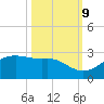 South Jetty entrance tide chart for Monday, October 9, 2023