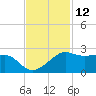 South Jetty entrance tide chart for Sunday, November 12, 2023