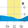 South Jetty entrance tide chart for Monday, November 6, 2023