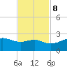 South Jetty entrance tide chart for Wednesday, November 8, 2023