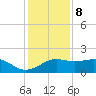 South Jetty entrance tide chart for Friday, December 8, 2023