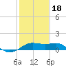 South Jetty entrance tide chart for Thursday, January 18, 2024