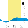South Jetty entrance tide chart for Saturday, January 6, 2024