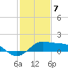 South Jetty entrance tide chart for Sunday, January 7, 2024
