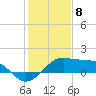South Jetty entrance tide chart for Monday, January 8, 2024