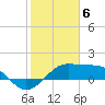South Jetty entrance tide chart for Tuesday, February 6, 2024