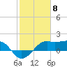 South Jetty entrance tide chart for Thursday, February 8, 2024