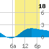 South Jetty entrance tide chart for Monday, March 18, 2024