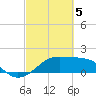 South Jetty entrance tide chart for Tuesday, March 5, 2024