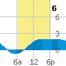 South Jetty entrance tide chart for Wednesday, March 6, 2024