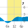 South Jetty entrance tide chart for Thursday, March 7, 2024