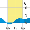 South Jetty entrance tide chart for Friday, March 8, 2024