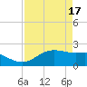 South Jetty entrance tide chart for Wednesday, April 17, 2024