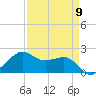South Jetty entrance tide chart for Tuesday, April 9, 2024