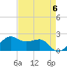 South Jetty entrance tide chart for Monday, May 6, 2024
