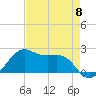 South Jetty entrance tide chart for Wednesday, May 8, 2024