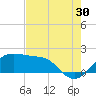 South Jetty entrance tide chart for Tuesday, July 30, 2024