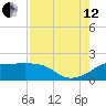 South Jetty entrance tide chart for Monday, August 12, 2024