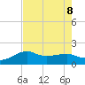 South Jetty entrance tide chart for Thursday, August 8, 2024