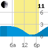 South Jetty entrance tide chart for Wednesday, September 11, 2024
