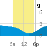 South Jetty entrance tide chart for Saturday, November 9, 2024