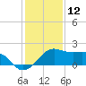 South Jetty entrance tide chart for Thursday, December 12, 2024