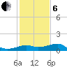 South Jetty entrance tide chart for Monday, January 6, 2025