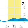 South Jetty entrance tide chart for Tuesday, January 7, 2025