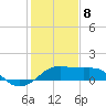 South Jetty entrance tide chart for Wednesday, January 8, 2025