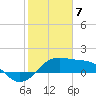 South Jetty entrance tide chart for Friday, February 7, 2025