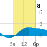 South Jetty entrance tide chart for Saturday, March 8, 2025