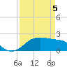 South Jetty entrance tide chart for Saturday, April 5, 2025