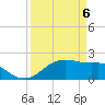 South Jetty entrance tide chart for Sunday, April 6, 2025