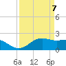 South Jetty entrance tide chart for Monday, April 7, 2025