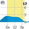South Jetty entrance tide chart for Monday, May 12, 2025
