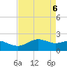 South Jetty entrance tide chart for Tuesday, May 6, 2025