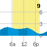 South Jetty entrance tide chart for Friday, May 9, 2025
