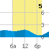 South Jetty entrance tide chart for Thursday, June 5, 2025