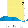 South Jetty entrance tide chart for Saturday, June 7, 2025