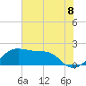 South Jetty entrance tide chart for Sunday, June 8, 2025