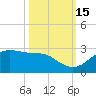 South Jetty entrance tide chart for Wednesday, October 15, 2025