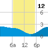 South Jetty entrance tide chart for Wednesday, November 12, 2025