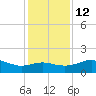 South Jetty entrance tide chart for Friday, December 12, 2025