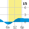 South Jetty entrance tide chart for Thursday, January 15, 2026