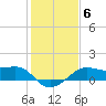 South Jetty entrance tide chart for Tuesday, January 6, 2026