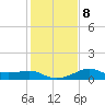 South Jetty entrance tide chart for Thursday, January 8, 2026